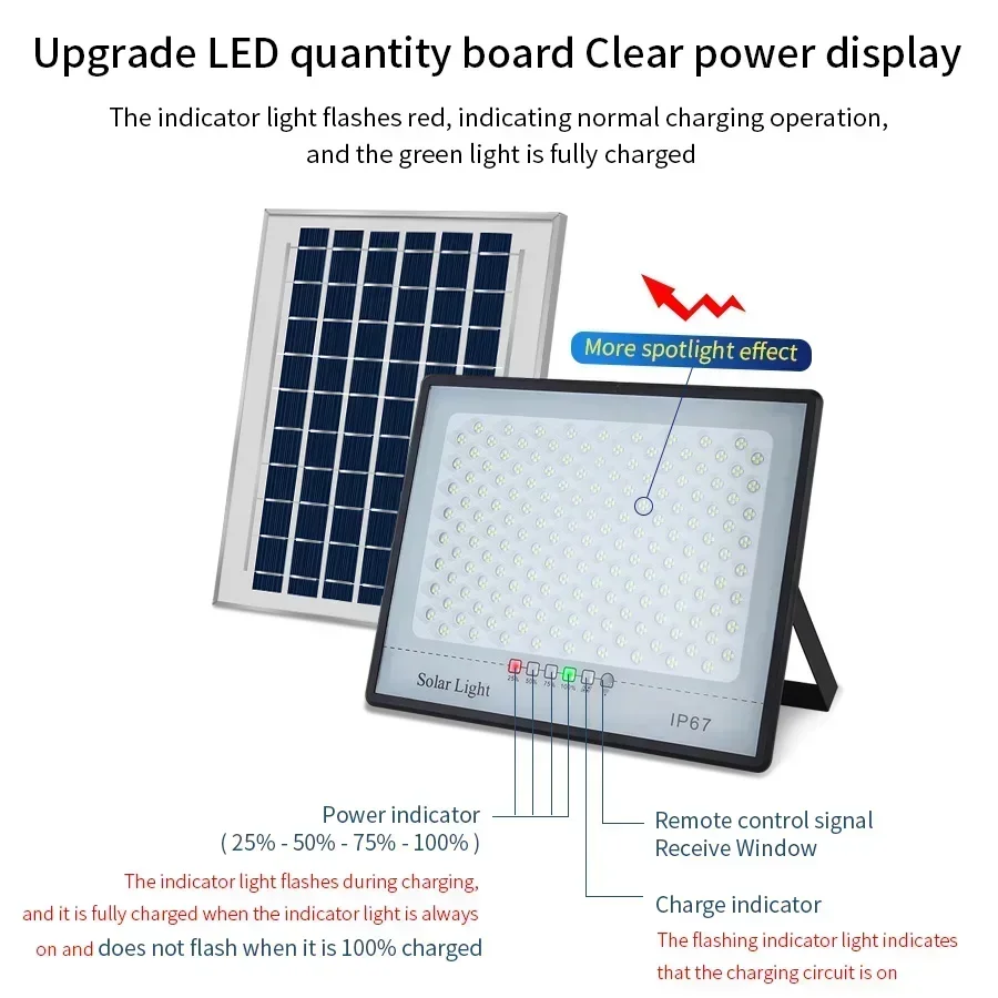 Lámpara Solar de 500W, focos i - Waterproof Junction Box Solar reseña y precio