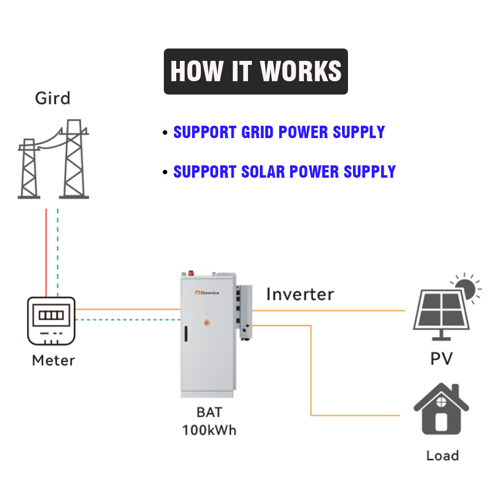 Sistema de Almacenamiento de E - Renewable Energy Bess reseña y precio