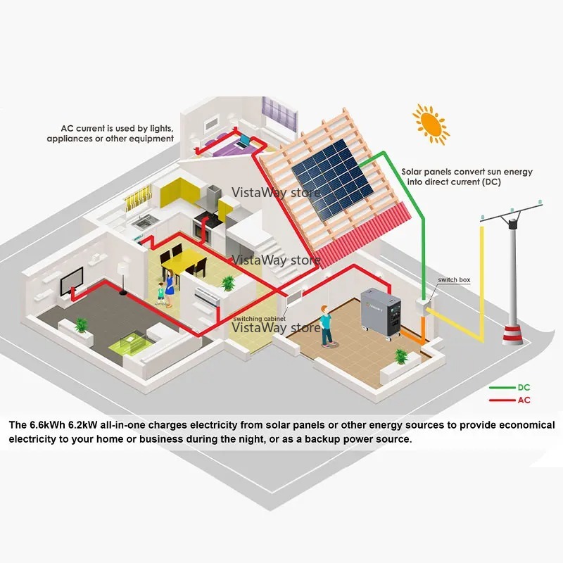 Asgoft 6kWh sistema contenedor - Renewable Energy Bess reseña y precio
