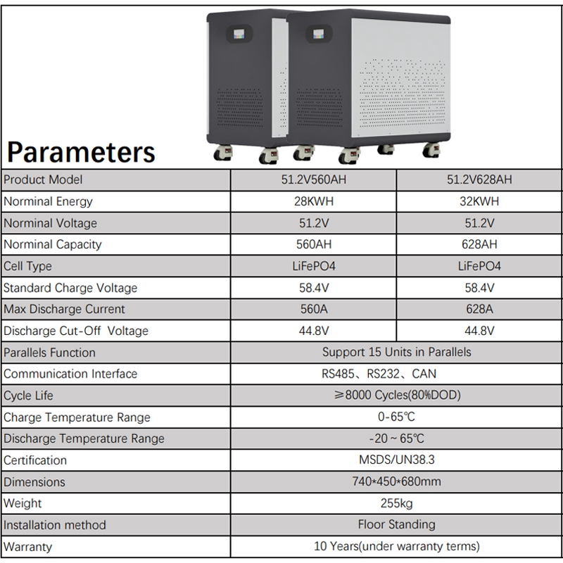 Batería LiFePO4 de 51.2V 560Ah - Renewable Energy Infrastructure reseña y precio