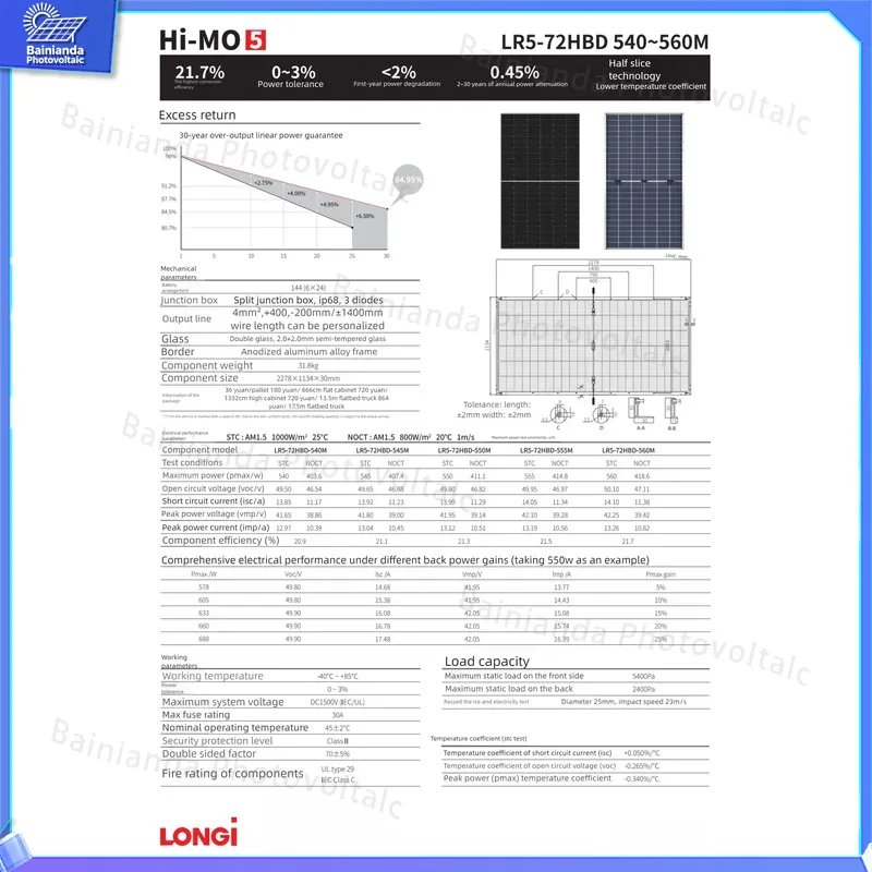 Panel Solar Monocristalino LON - Longi Panel Lr5 reseña y precio