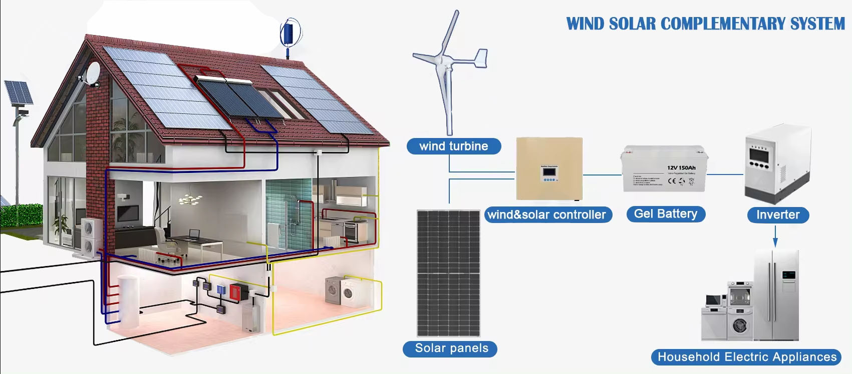 Sistema de Energía Renovable,  - Renewable Energy Wind Solar reseña y precio