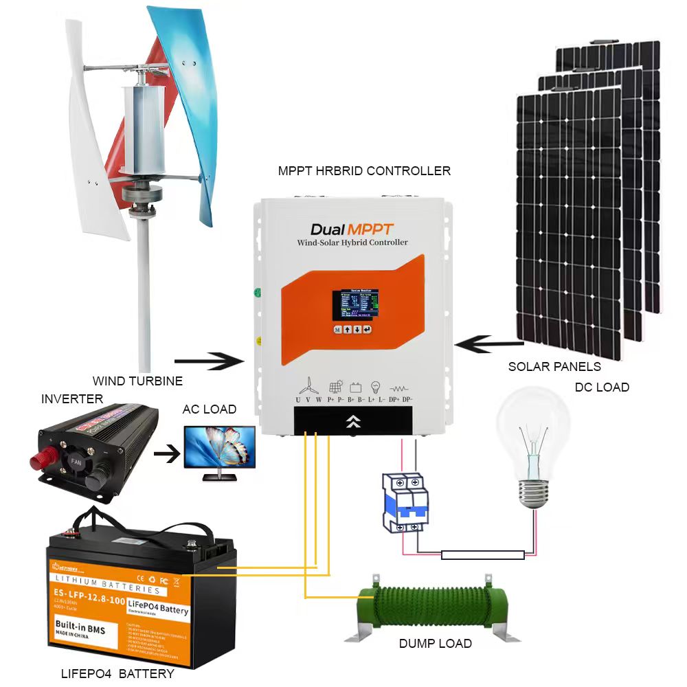 Controlador de Carga Híbrido E - Renewable Energy Wind Solar reseña y precio