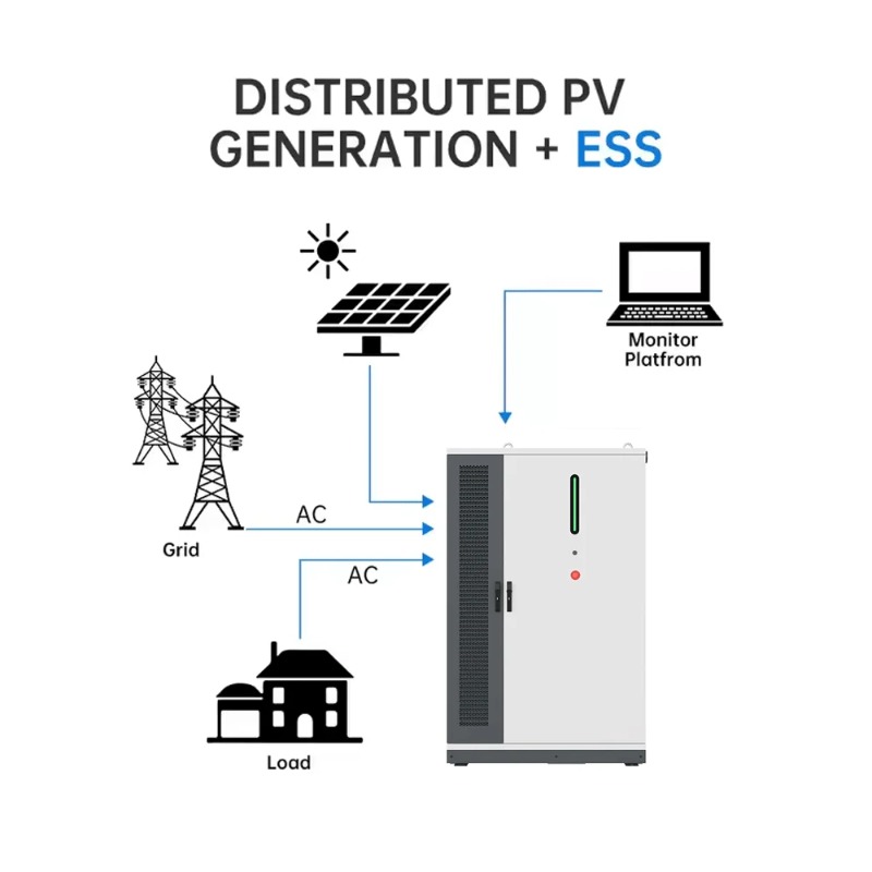Sistema BESS Híbrido de Energí - Renewable Energy Bess reseña y precio