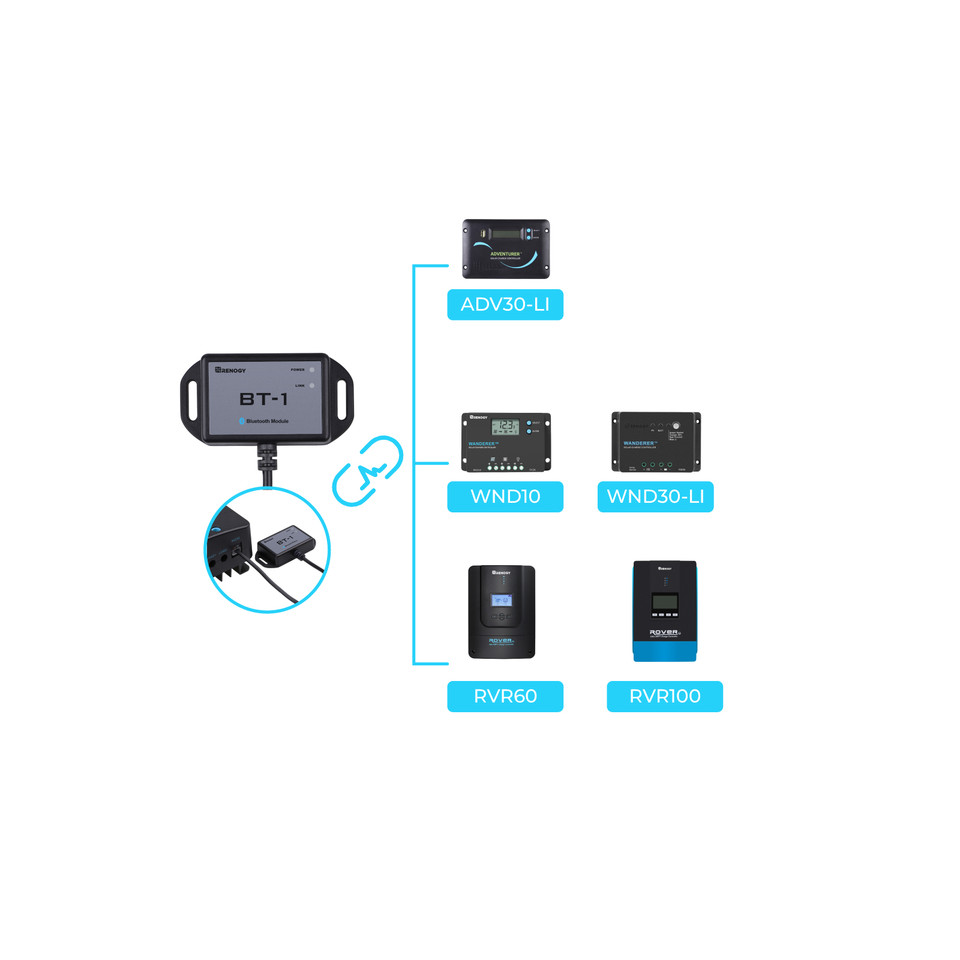 Módulo Bluetooth Renogy Puerto - Renogy Controller Wanderer reseña y precio