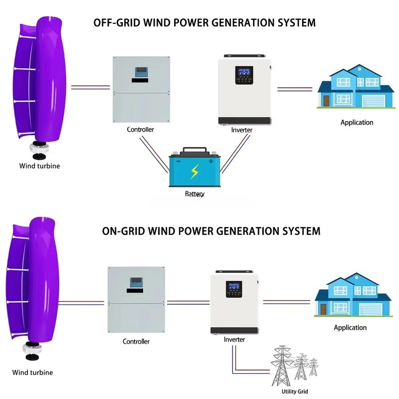 Generador Eólico VAWT Tipo Tul - Renewable Energy Wind Solar reseña y precio