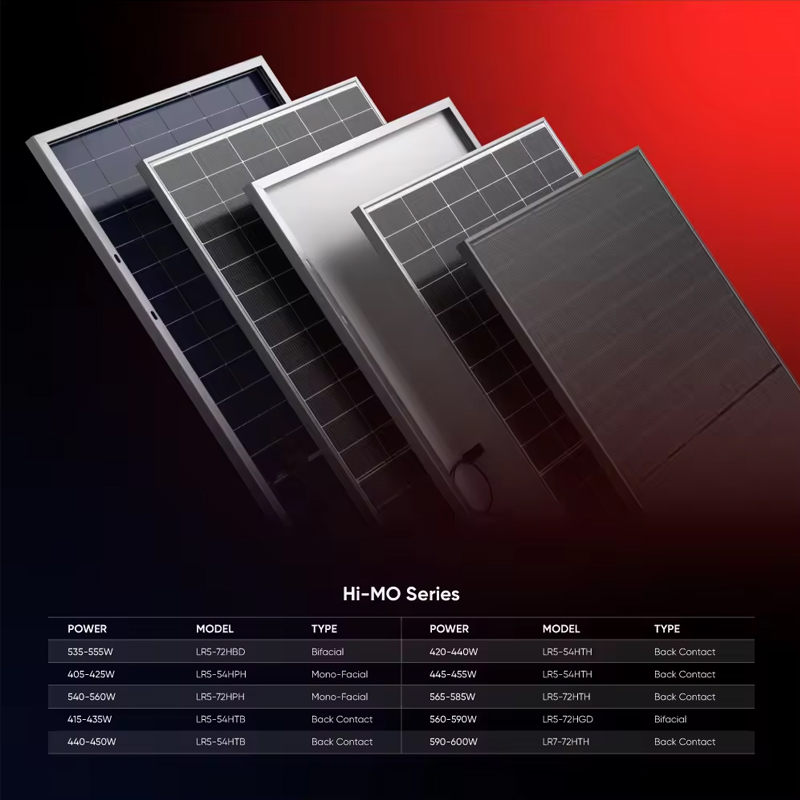 Paneles Solares Longi HiMo 7 c - Longi Panel Lr5 reseña y precio